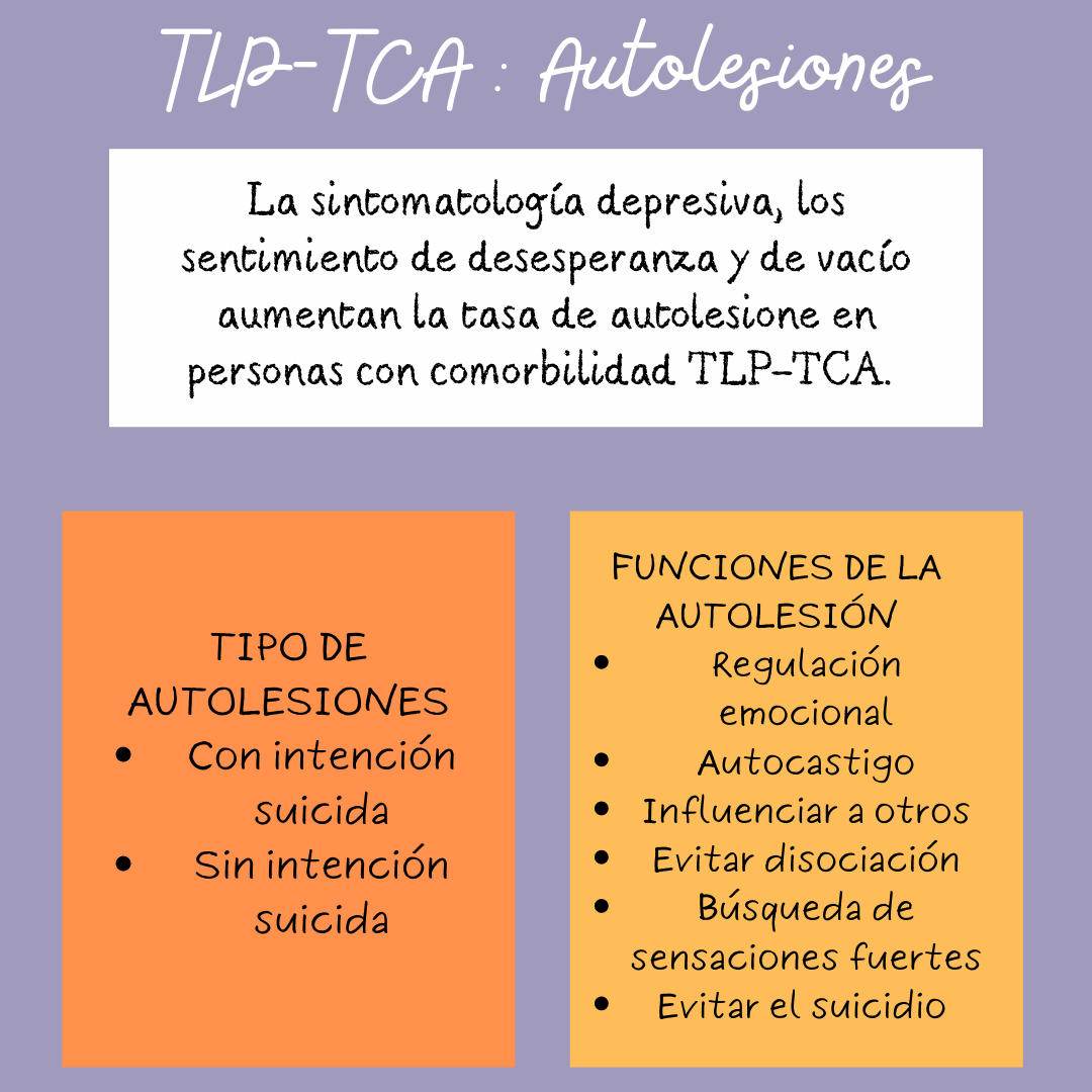 TLP-TCA: Autolesiones